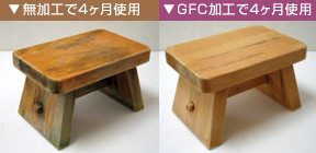 GFC�ϐ����H